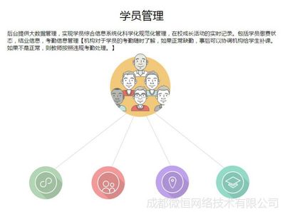 供应教育培训软件微恒MEM移动学习app教务管理系统价格