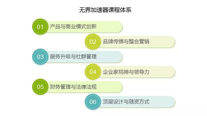 实战专家传授《销售心经》(活动预告)
