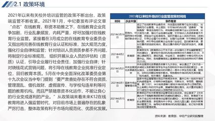 K12线上教育行业市场运行报告:行业监管趋严,推动产品回归教育本质「图」